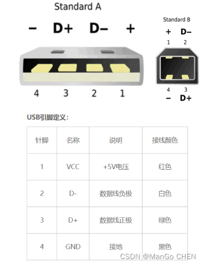 信盈达CorexM4核心板STM32F407VGT6电路原理图\电源原理图\USB的工作原理\miniUSB的分类