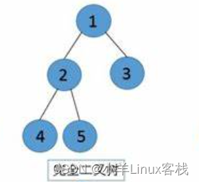 十二、数据结构——二叉树基本概念及特点