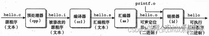 小米 2021 秋招面试总结