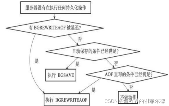 诠释serverCron函数在服务器的相关功能