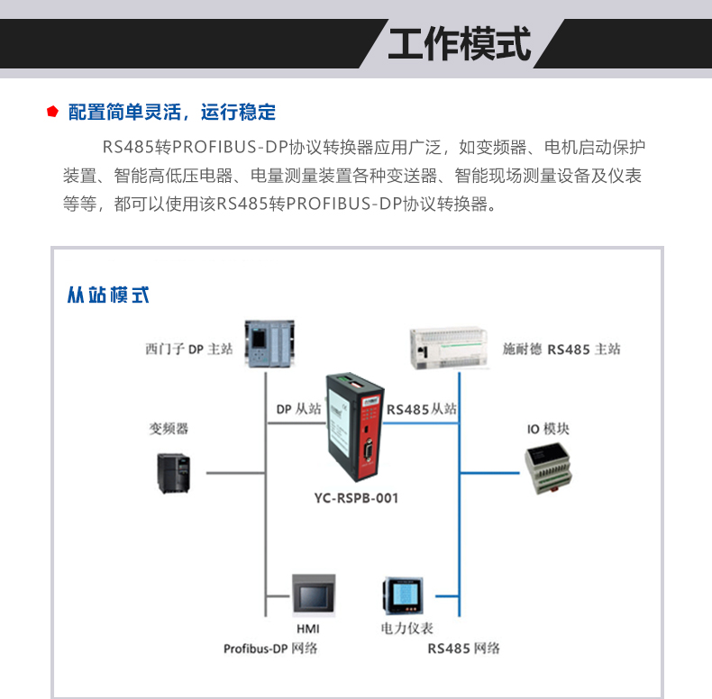 RS485转PROFIBUS DP模块怎么通讯远创智控