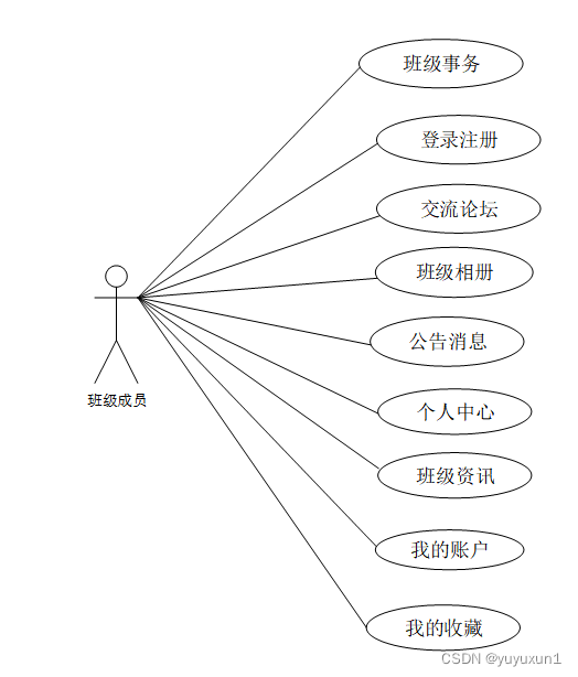 基于Python班级管理系统毕业设计-附源码171809