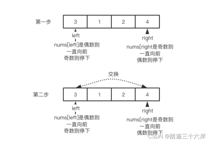 算法通关村第三关-白银挑战双指针思想