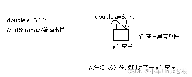 c++——引用（语法、引用特性、常引用、函数返回值引用和指针与引用的不同点）