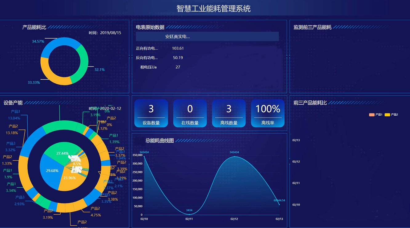 智慧工业能耗管理系统方案