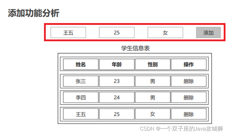 [外链图片转存失败,源站可能有防盗链机制,建议将图片保存下来直接上传(img-sXG6pnr8-1692459799213)(.\img\综合案例-添加功能分析.png)]