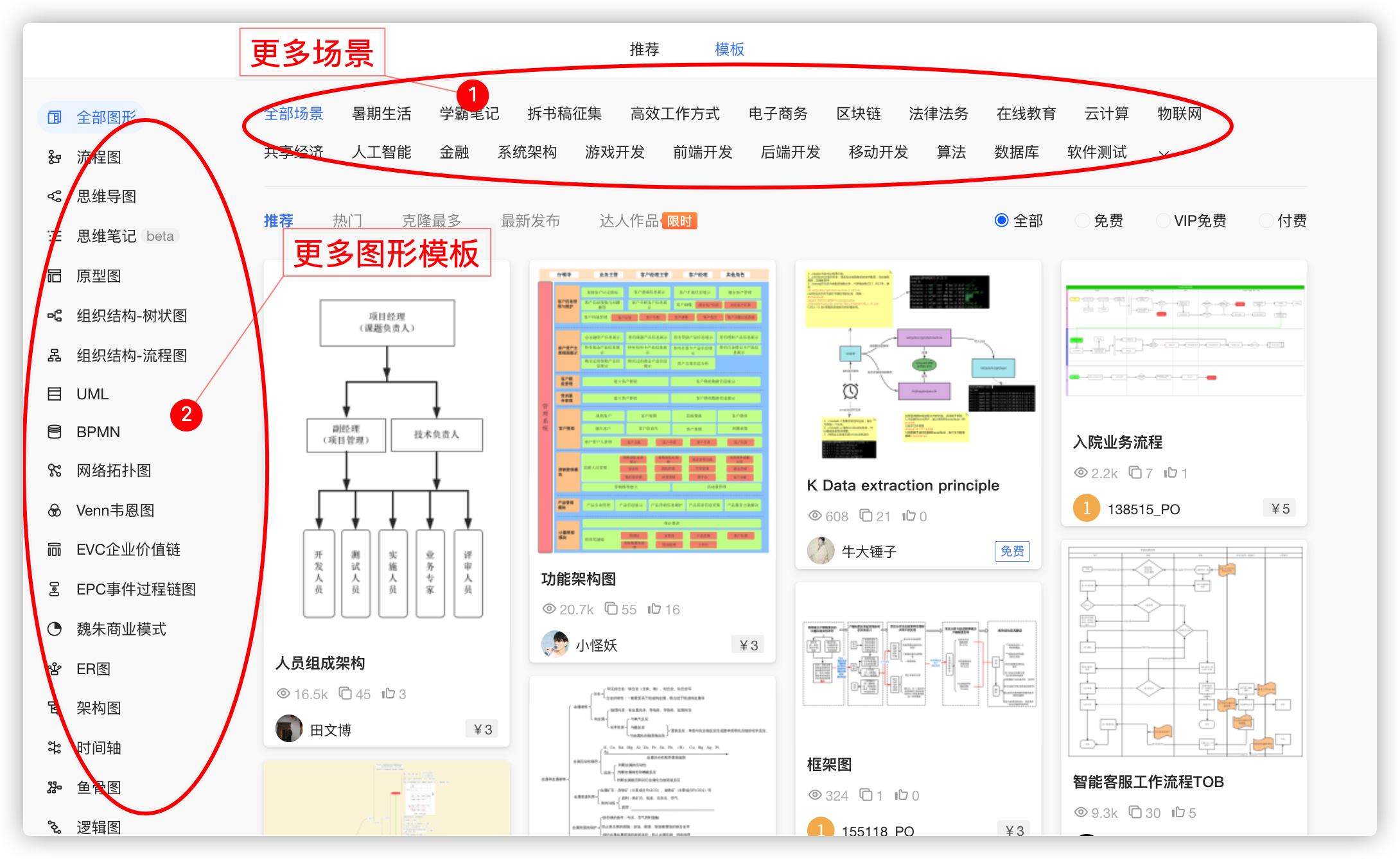 5张图告诉你：同样是职场人，差距怎么这么大？