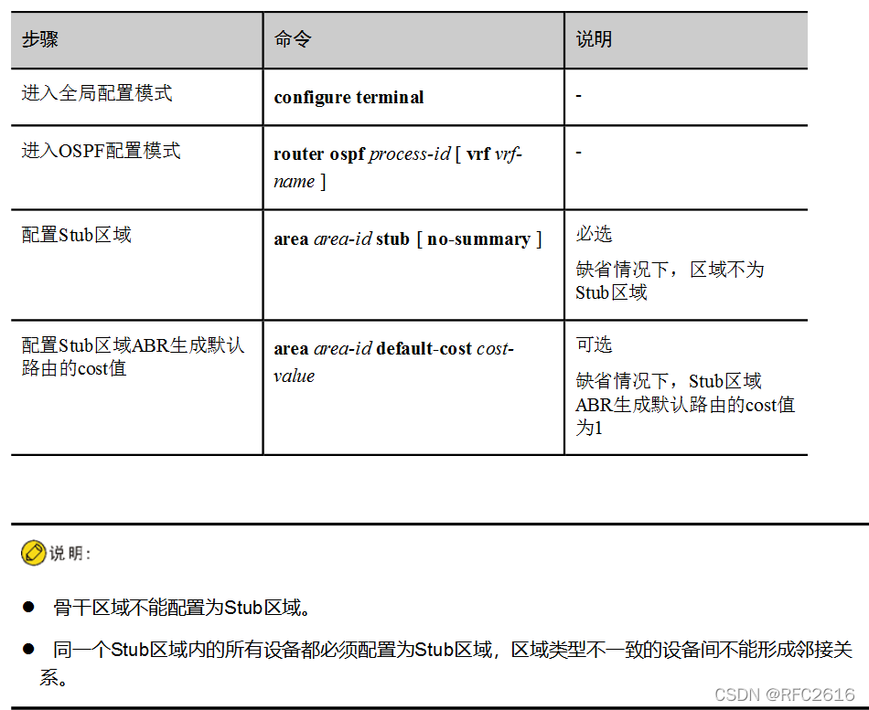 ospf：简介+功能配置1（Cisco系）-CSDN博客