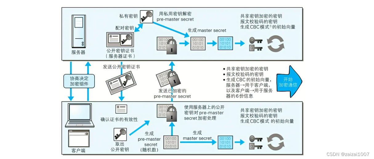 图解HTTP书籍学习2