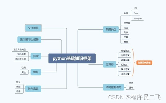 web开发典藏大系html 5移动web开发实战详解 pd_python开发入门详解_python difflib详解