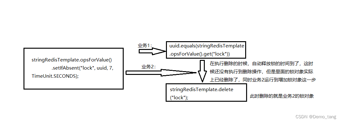 为什么以下代码不是原子性操作