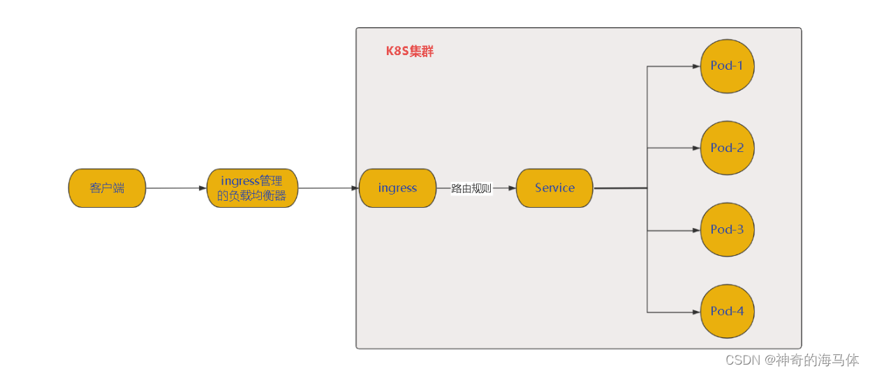 [外链图片转存失败,源站可能有防盗链机制,建议将图片保存下来直接上传(img-bjf2hcl2-1690102684594)(D:MD归档文档IMGimage-20230722173017074.png)]