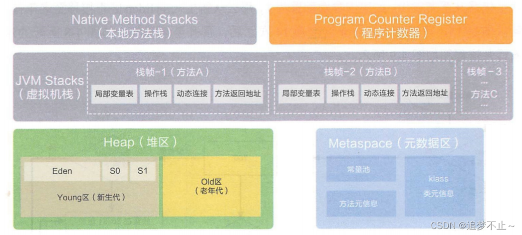 JVM
