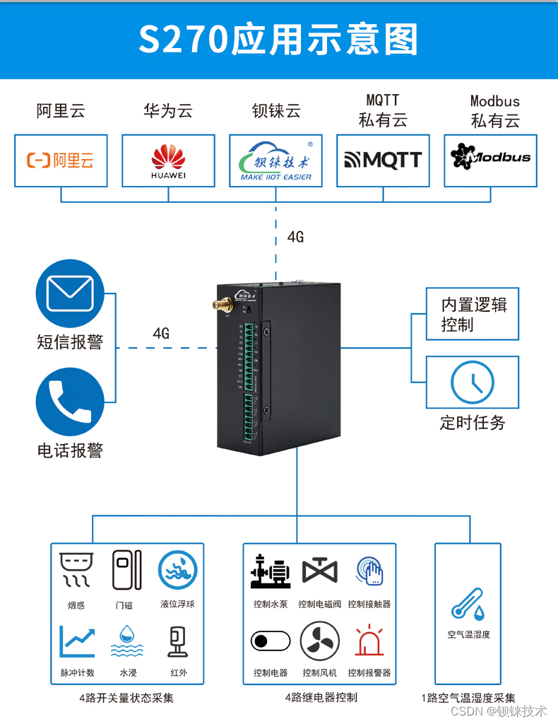 智慧城市照明为城市节能降耗提供支持继电器开关钡铼S270