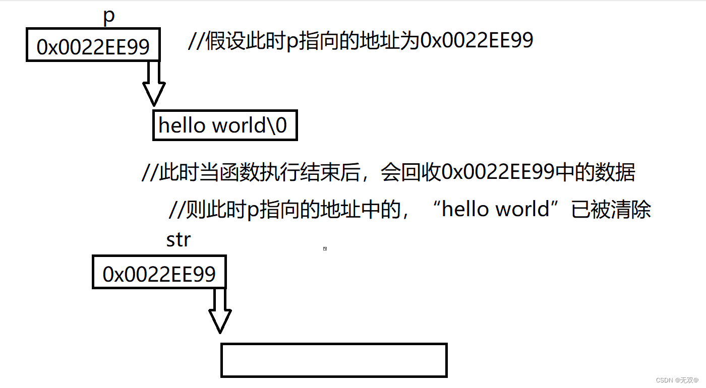 初识动态内存分配