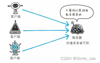 任何人都可以请求