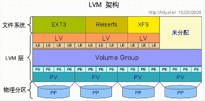 [外链图片转存失败,源站可能有防盗链机制,建议将图片保存下来直接上传(img-dQFBUkfW-1642506944410)(C:\Users\tan-1210\AppData\Roaming\Typora\typora-user-images\image-20220118190742369.png)]