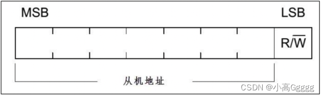 设备地址与数据传输方向