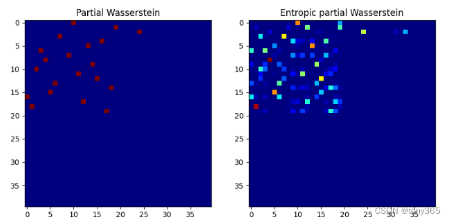 pot lib：optimal transport python库