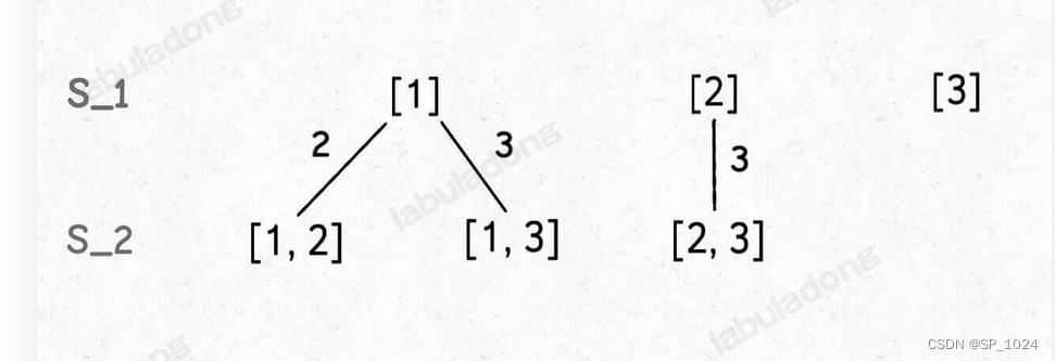 leetcode216. 组合总和 III(回溯算法-java)