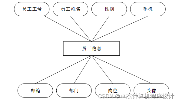 人力资源管理员_人力管理资源管理师新报考条件_xp管理员密码破解器