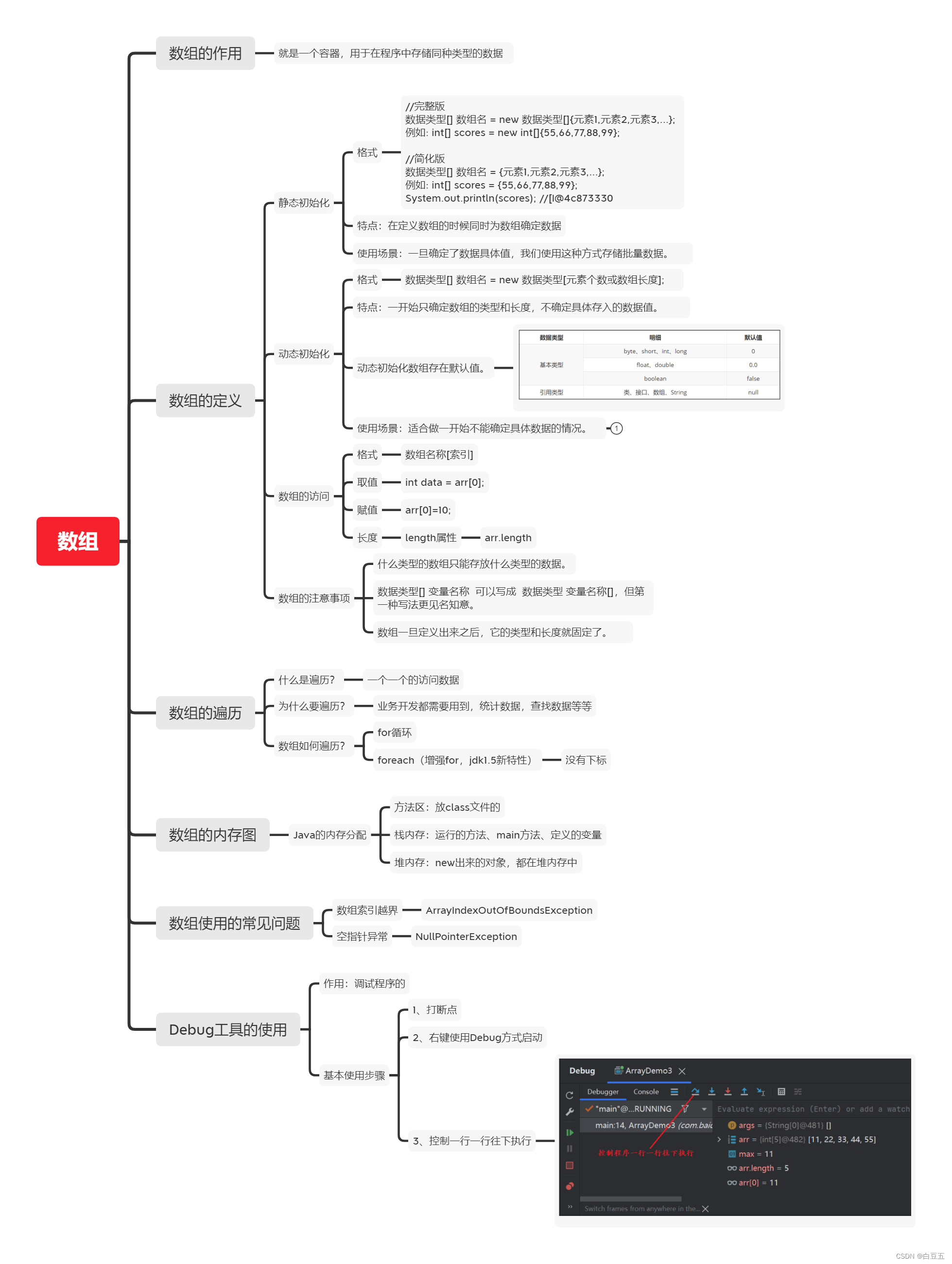 [外链图片转存失败,源站可能有防盗链机制,建议将图片保存下来直接上传(img-kUKORwY9-1657764311085)(Java快速入门.assets/数组-1655627217817.png)]
