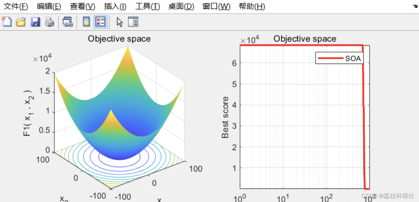 新型智能优化算法——海鸥优化算法（基于Matlab代码实现）