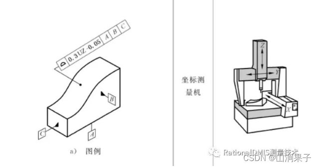 RationalDMIS 2020 轮廓度评价注意事项2021