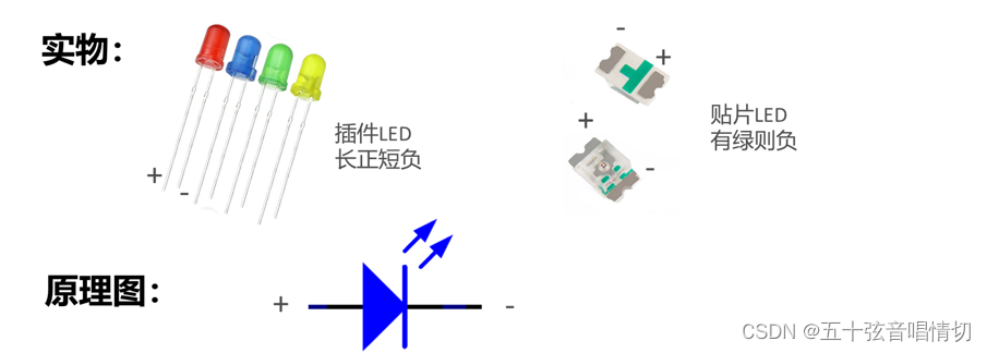 3.3 点亮LED灯_给芯片供电的3.3v可以点亮灯吗-CSDN博客