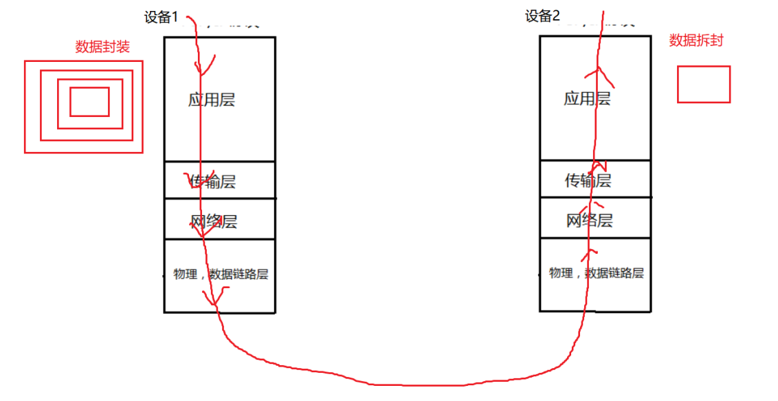 大数据必学Java基础（八十）：网络编程的深入了解