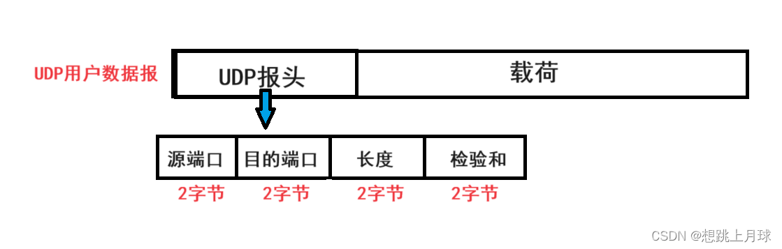 【Java网络原理】 四