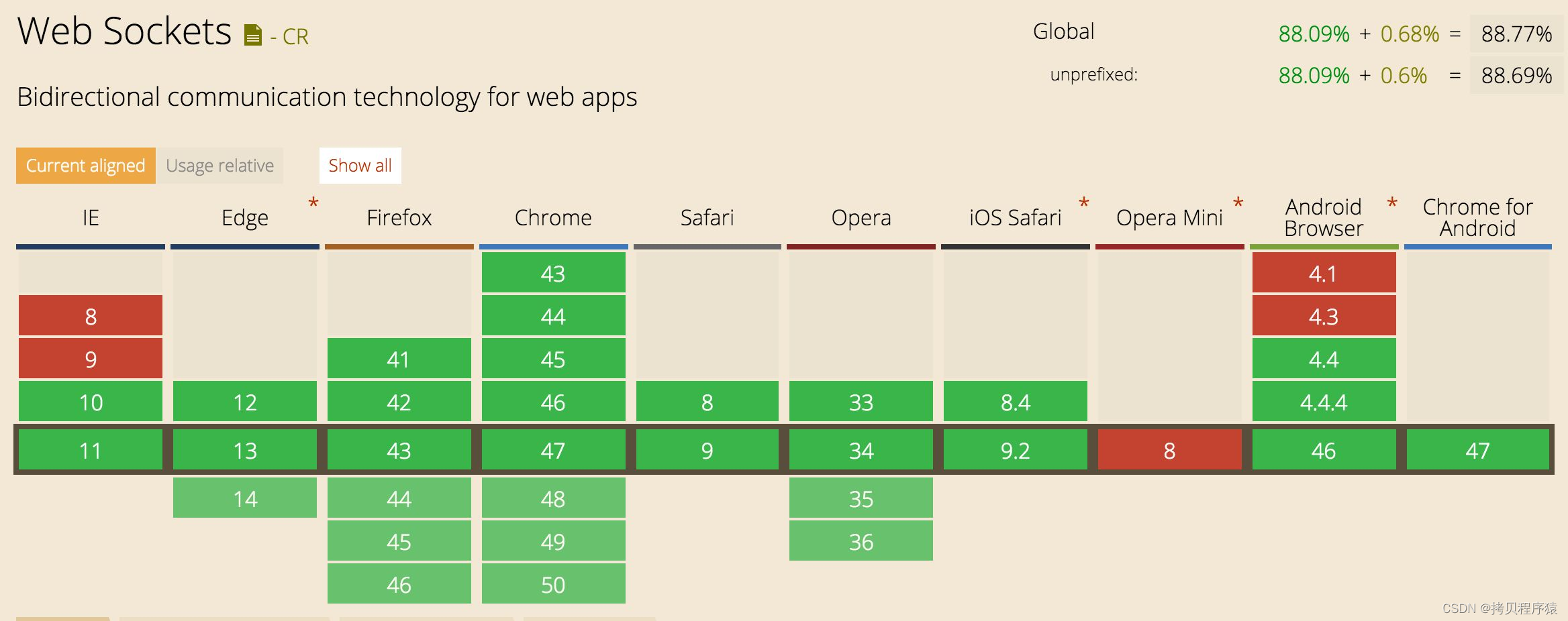 WebSocket 