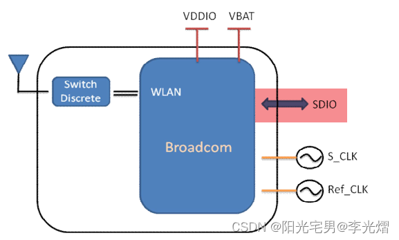 【PCB专题】Allegro高速电路Xnet网络等长约束——SDIO信号为例