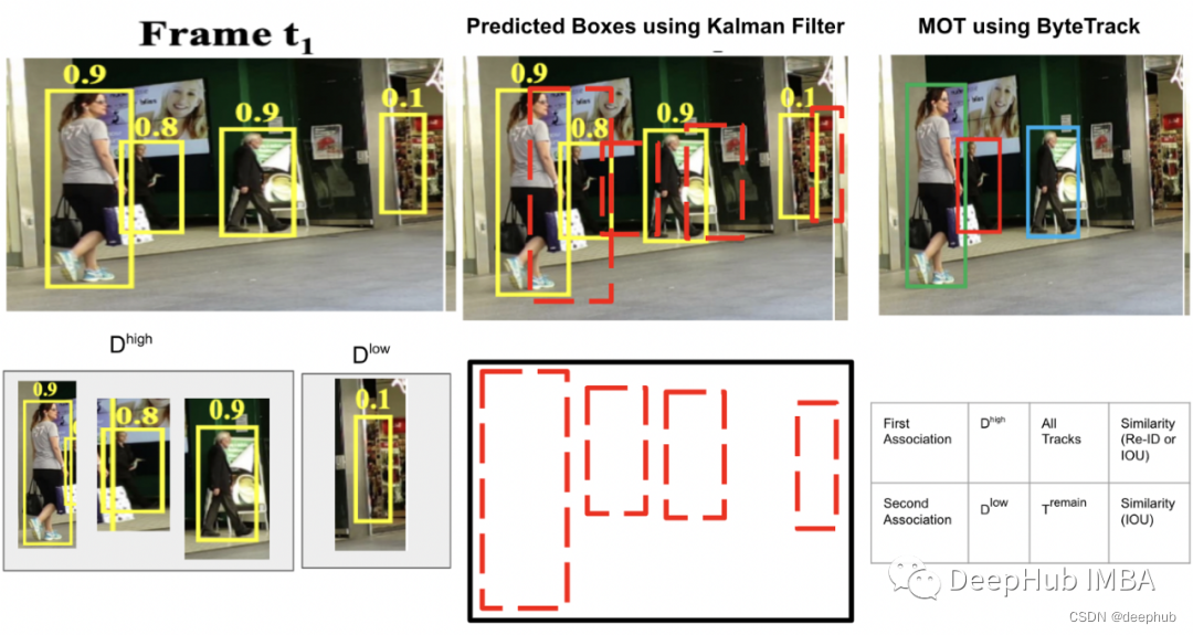 多目标跟踪(multiple object tracking)