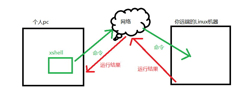 Xshell的安装及使用超详细教程「建议收藏」