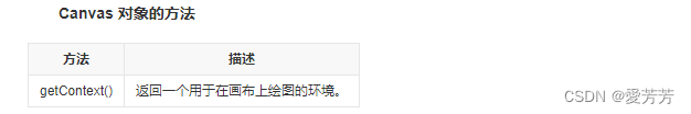 方法
描述
getContext()
返回一个用于在画布上绘图的环境。