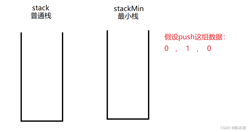 [头条]笔试题——最小栈