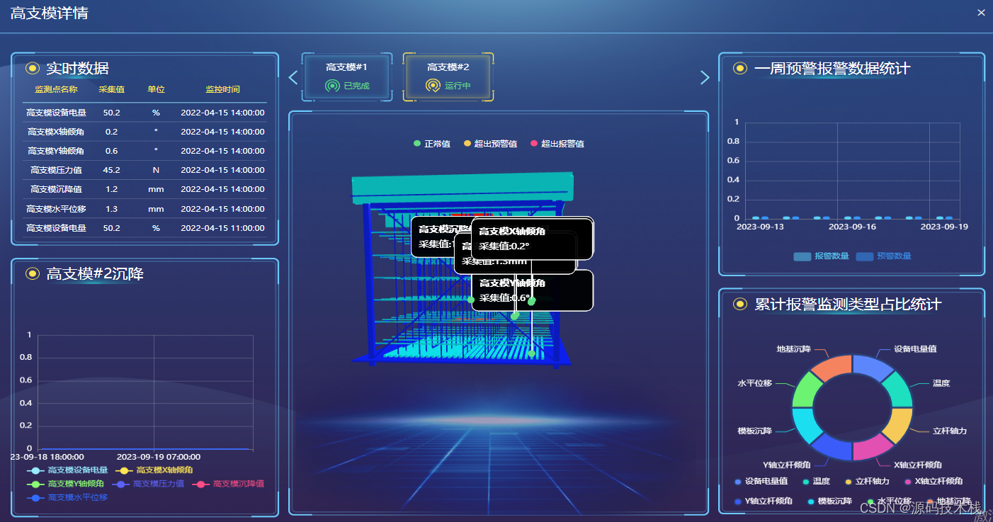 【智慧工地源码】智慧工地助力数字建造、智慧建造、安全建造、绿色建造