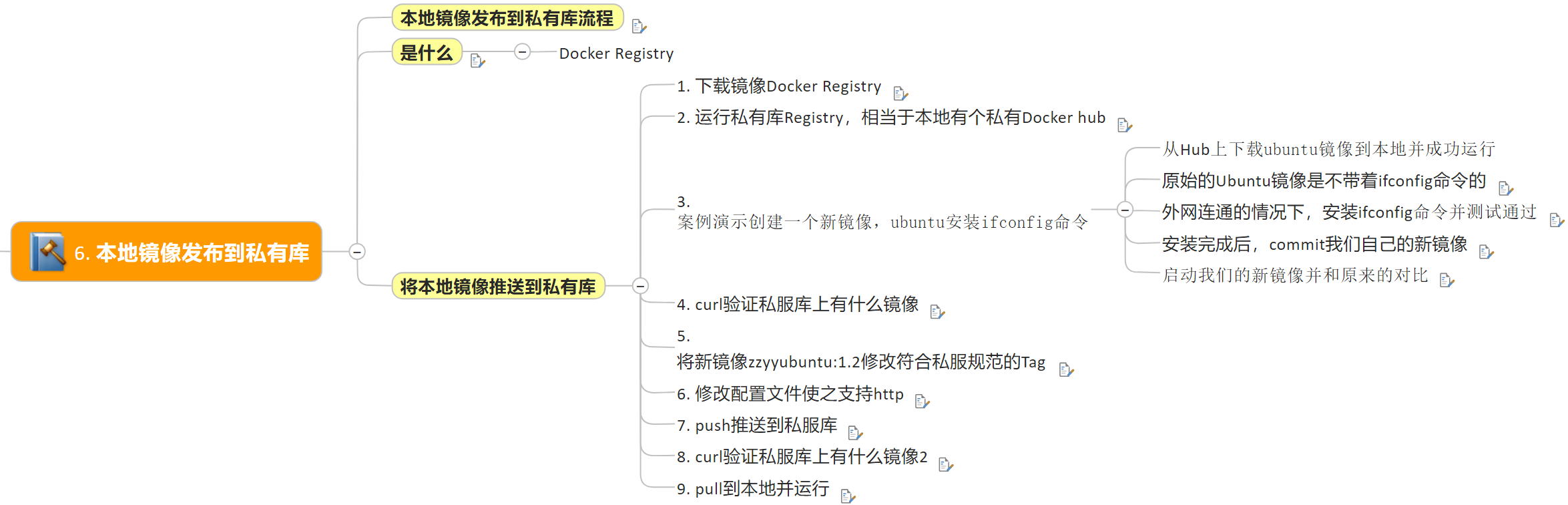 尚硅谷Docker实战教程-笔记05【本地镜像发布到阿里云与私有库】