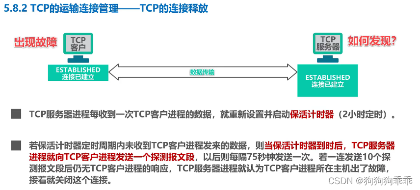 计算机网络 运输层 TCP连接建立、释放