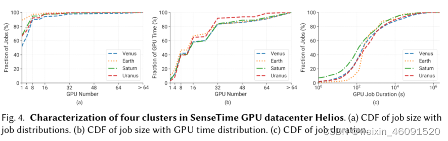 Deep Learning Workload Scheduling in GPU Datacenters:Taxonomy, Challenges and Vision 论文阅读