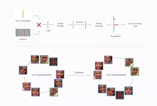 ѵǰ embeddings Ϣķֲ