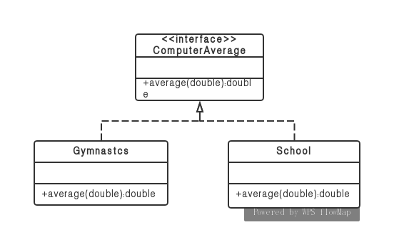 成绩评级(java)_java体操选手最后得分-CSDN博客