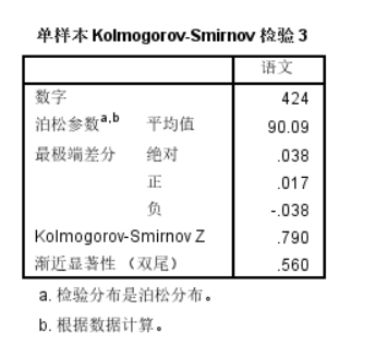 参数检验和非参数检验（结合SPSS分析）