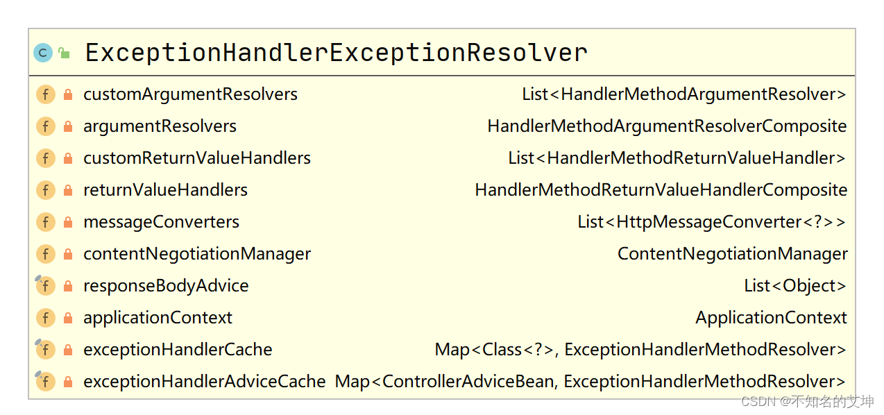 SpringMVC源码分析（三）HandlerExceptionResolver启动和异常处理源码分析