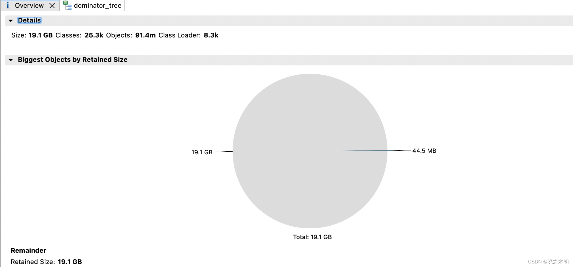 Eclipse MAT解析headp dump，total size小于file size