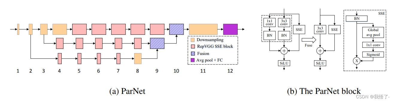 Structural schematic