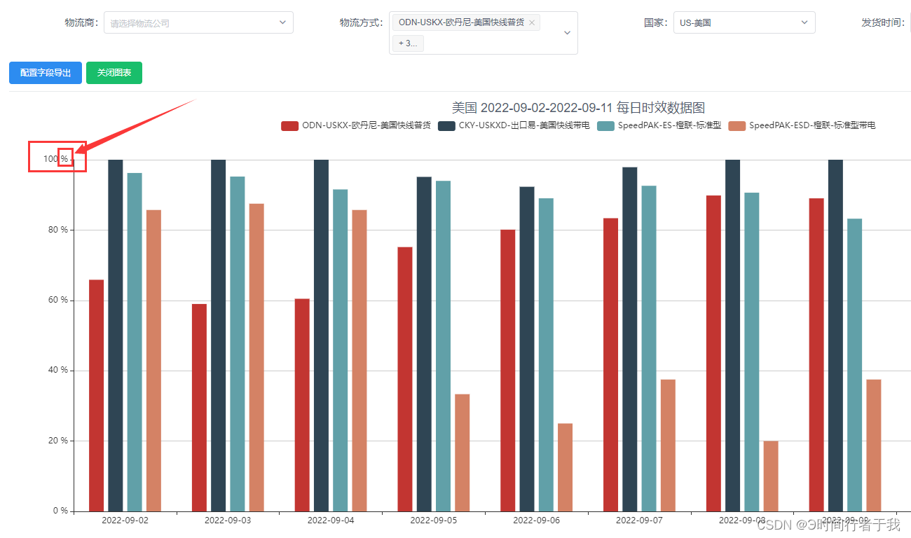 echarts