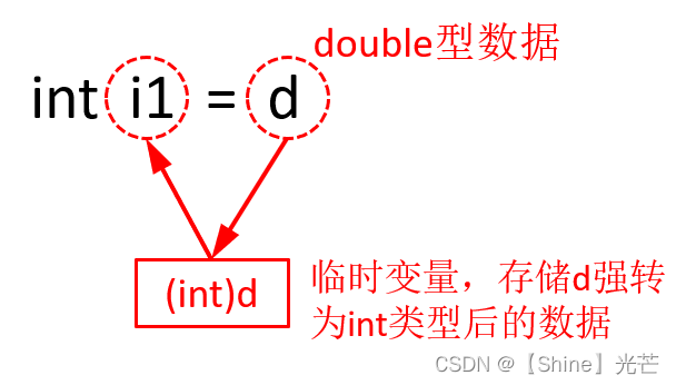 C++入门：引用