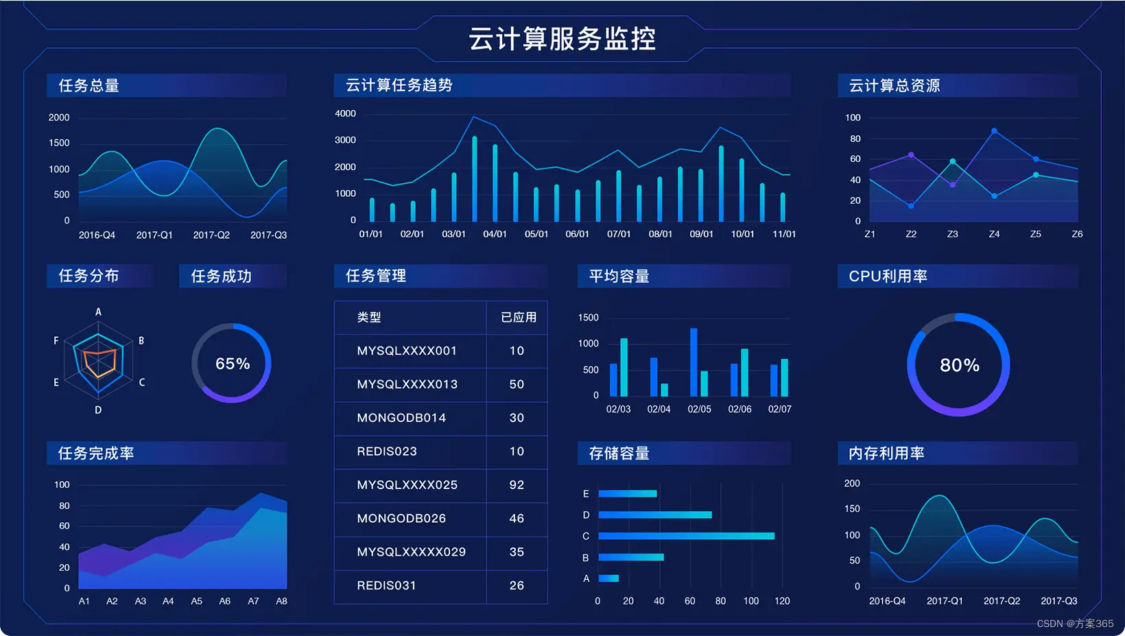 数据可视化解决方案-最新全套文件_数据可视化方案-CSDN博客